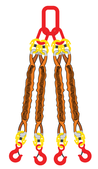 Стропы круглопрядные четырехветвевые 4СТк